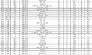 山东大学录取分数线 山东大学录取分数线